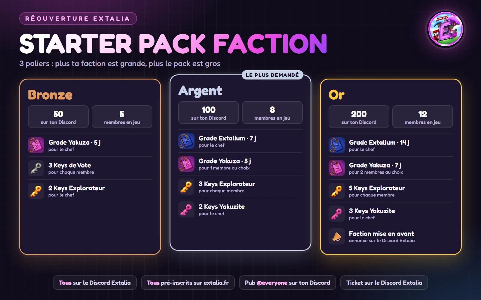 Starter Pack Faction en 3 paliers : Bronze, Argent et Or